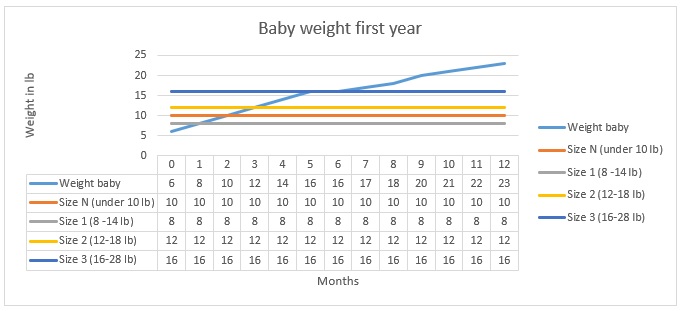 Diaper size graph